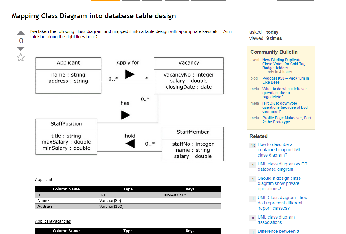 sql - Mapping Class Diagram into database table design ...